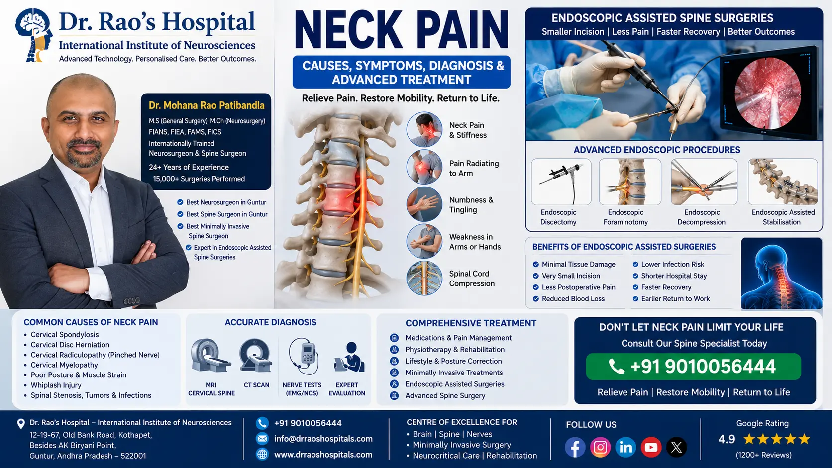 Dr. Mohana Rao Patibandla with advanced endoscopic-assisted spine surgery illustration for neck pain treatment, cervical disc herniation, cervical spondylosis, and minimally invasive spine surgery at Dr. Rao's Hospital – International Institute of Neurosciences, Guntur.