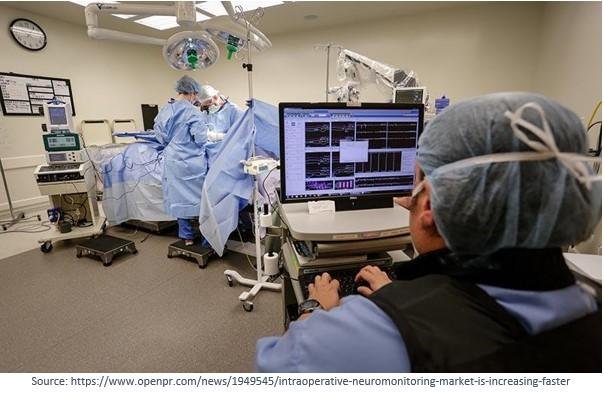 Intraoperative Neurophysiological Monitoring (IONM) for neurosurgery at Dr Rao's Hospital by Dr Rao