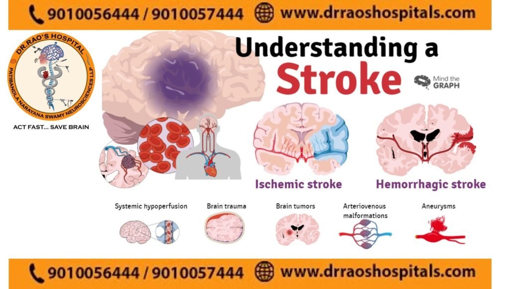 Importance of Personalized Care in stroke Neurosurgery Hospitals - Dr. Rao at Dr. Rao's Hospital