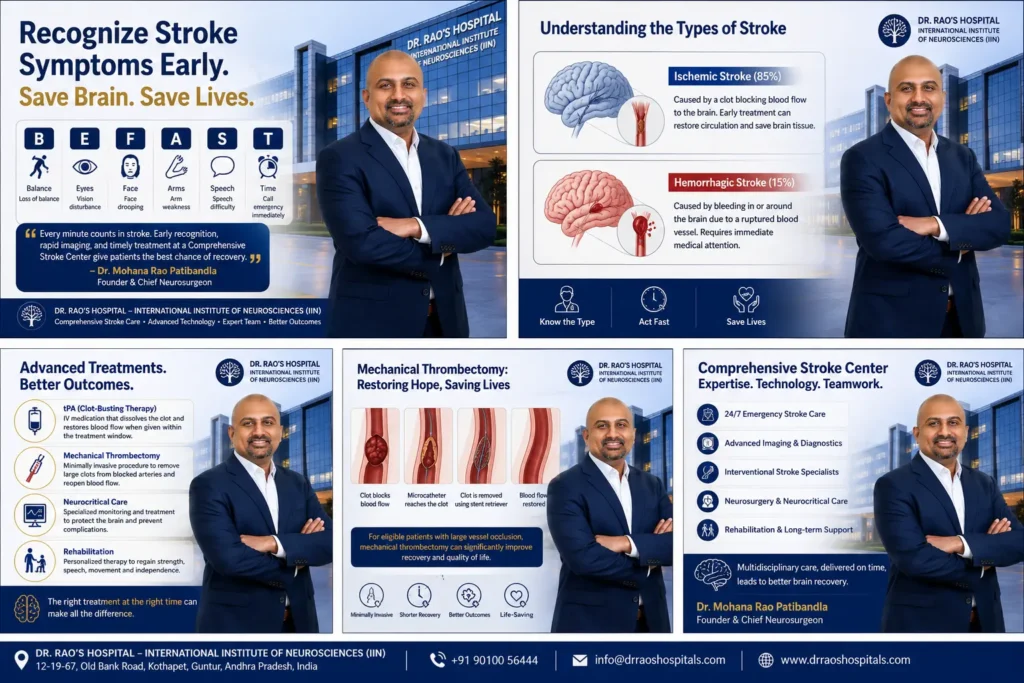 Early Warning Signs of Stroke in Elderly Patients: Every Minute Matters | Dr. Rao’s Hospital